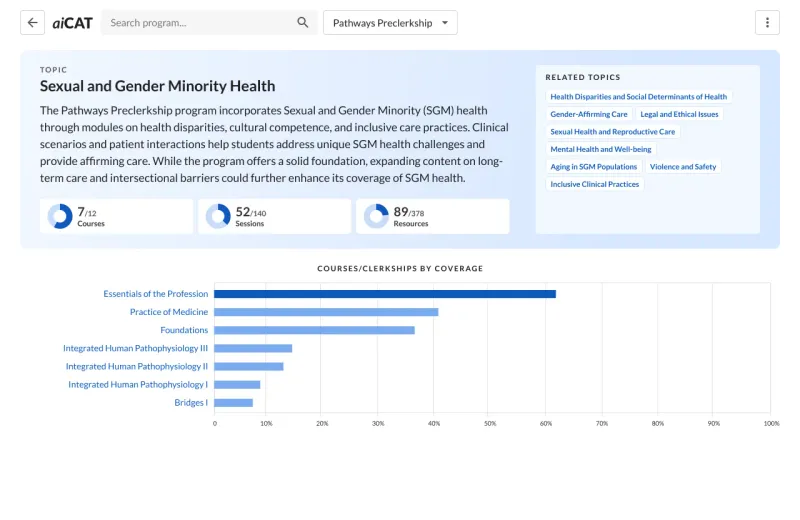 atomic CAT topic analysis interface